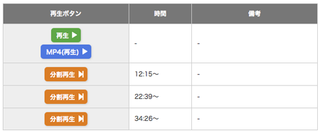 放送大学配信19